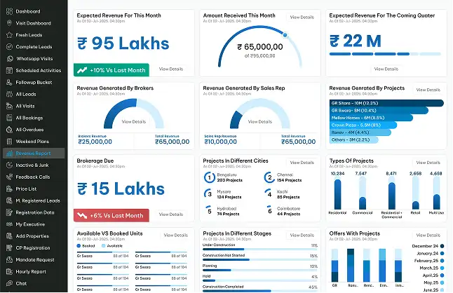 Turn Sales Data Into Action